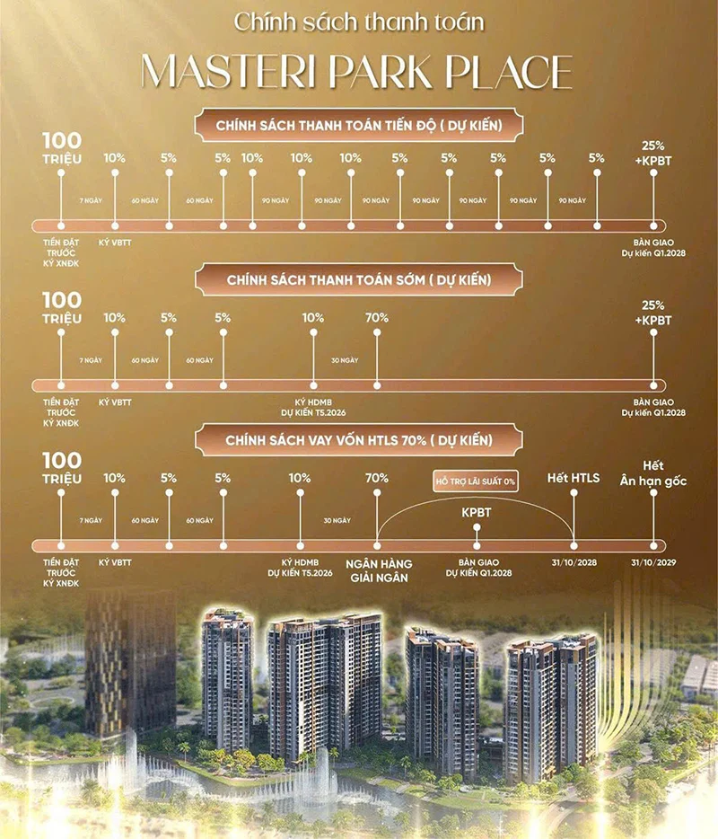 Vị Trí Nhà Mẫu Masteri Park Place chính sách bán hàng